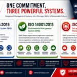 ISO & HACCP Certification